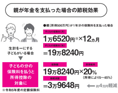 親が年金を支払った場合の節税効果【定年後も安心がずっと続くお金のつくり方】