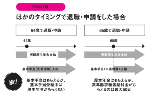 65歳直前の退職で総受給額が増える2【定年後も安心がずっと続くお金のつくり方】