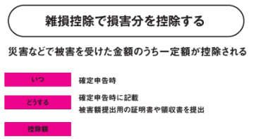 雑損控除で損害分を控除する【定年後も安心がずっと続くお金のつくり方】