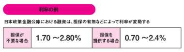 シニア起業家支援資金2【定年後も安心がずっと続くお金のつくり方】