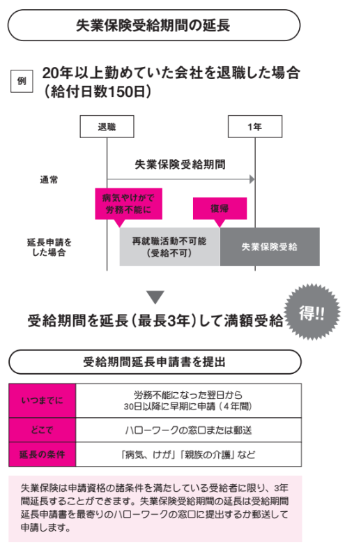 失業保険受給期間の延長【定年後も安心がずっと続くお金のつくり方】