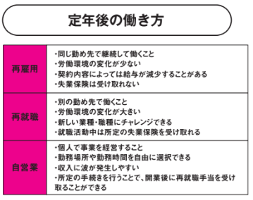 定年後の働き方【定年後も安心がずっと続くお金のつくり方】