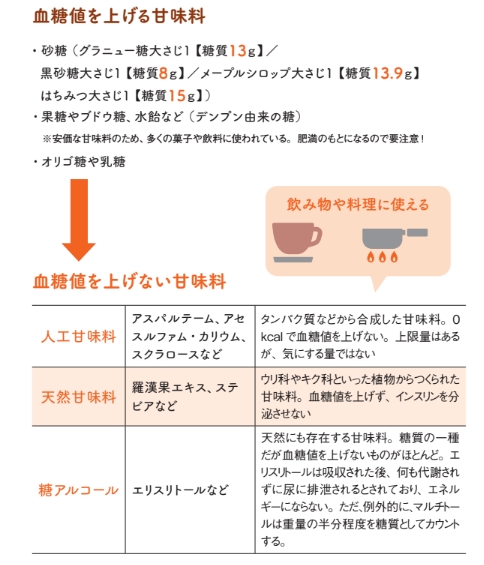 血糖値を上げない人工甘味料のススメ