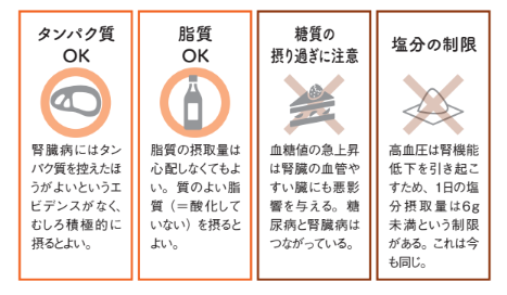 ロカボがおすすめ【眠れなくなるほど面白い 図解 炭水化物の話】