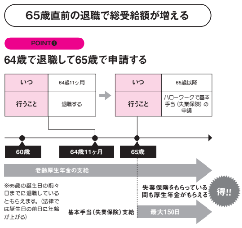 65歳直前の退職で総受給額が増える【定年後も安心がずっと続くお金のつくり方】