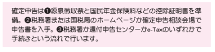 確定申告の有無2【定年後も安心がずっと続くお金のつくり方】