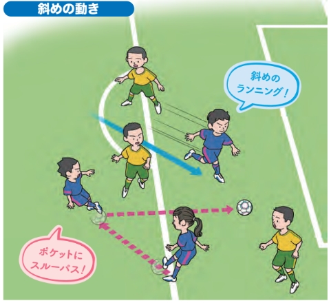 斜めの動きで相手の嫌なエリアをとる【ジュニアサッカー 監督が使いたい選手がやってる！デキるプレー55】