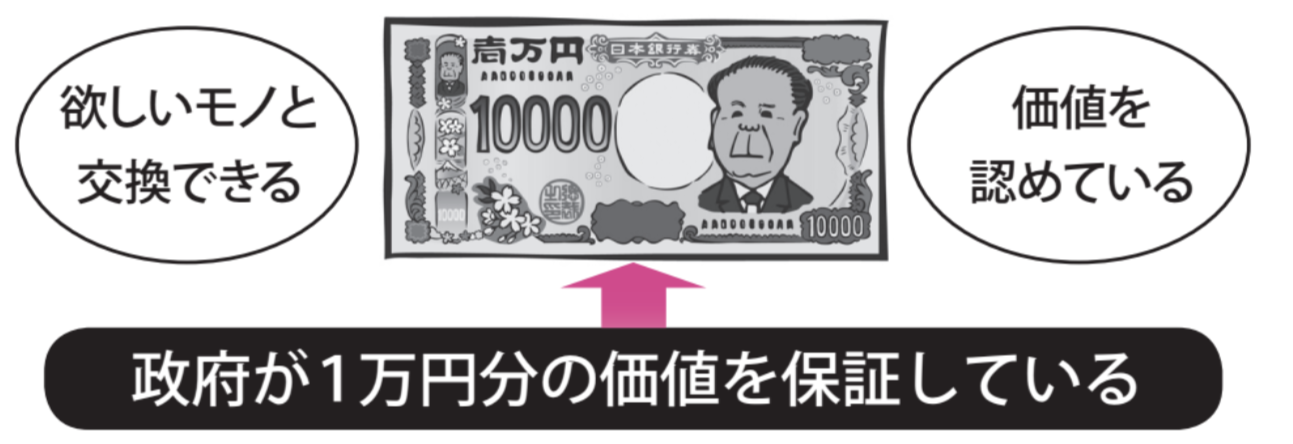 お金（貨幣）↔人々から信用される【眠れなくなるほど面白い図解プレミアム経済の話】