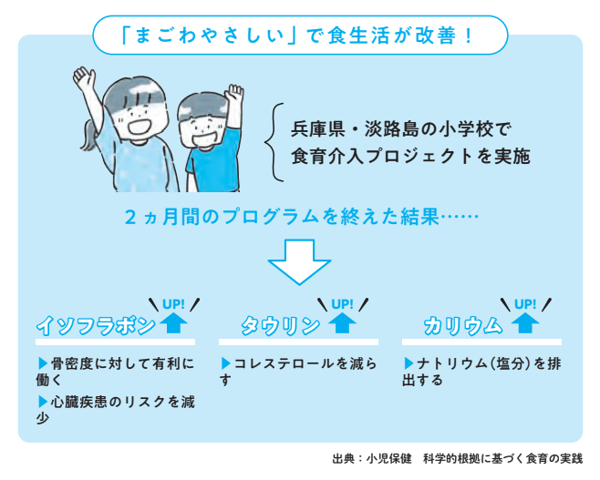 「まごわやさしい」で食生活が改善!【小児科医ママが教えたい　体・脳・心を育てる！子どもの食事】