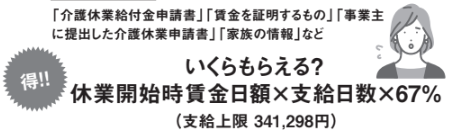 介護休業給付の申請方法2【定年後も安心がずっと続くお金のつくり方】