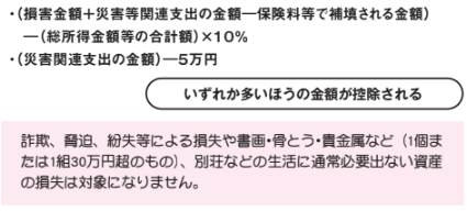 雑損控除で損害分を控除する2【定年後も安心がずっと続くお金のつくり方】