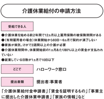 介護休業給付の申請方法【定年後も安心がずっと続くお金のつくり方】