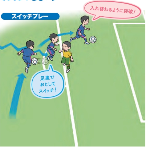 ディフェンスの背後をとれてフリーになれるから【ジュニアサッカー 監督が使いたい選手がやってる！デキるプレー55】