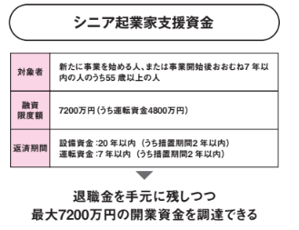 シニア起業家支援資金【定年後も安心がずっと続くお金のつくり方】