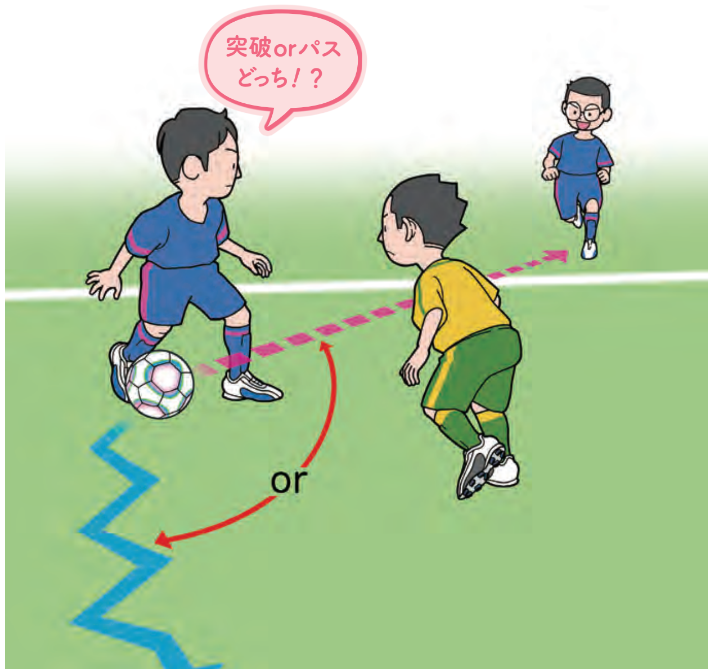 多少無理があってもチャレンジすることが必要【ジュニアサッカー 監督が使いたい選手がやってる！デキるプレー55】