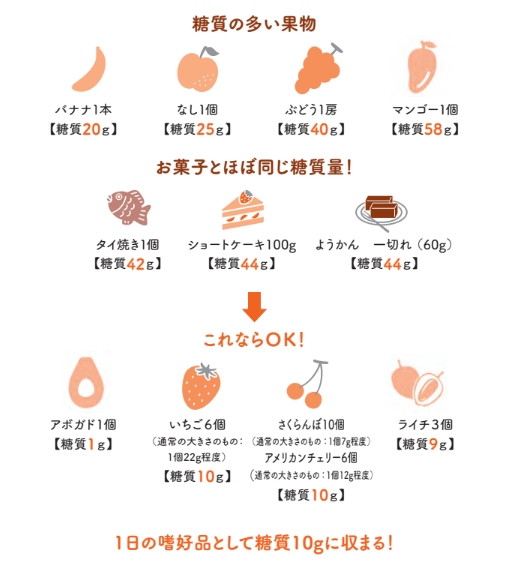 果物はお菓子と同じ糖質量!?【眠れなくなるほど面白い 図解 炭水化物の話】