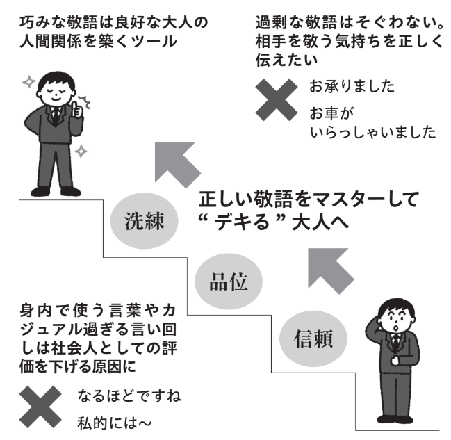 巧みな敬語は良好な大人の人間関係を築くツール【頭がいい人の敬語の使い方】