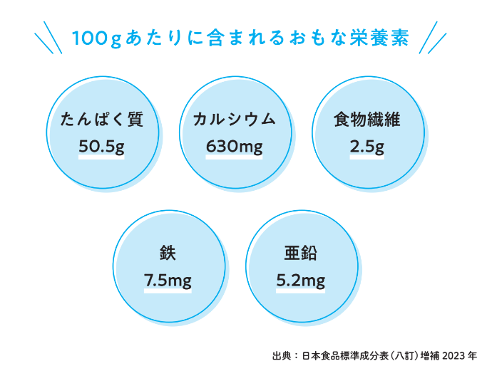 高野豆腐はスーパーフード！【小児科医ママが教えたい　体・脳・心を育てる！子どもの食事】