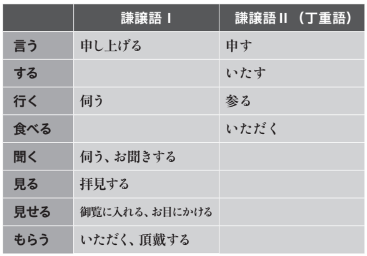 尊敬語【頭がいい人の敬語の使い方】