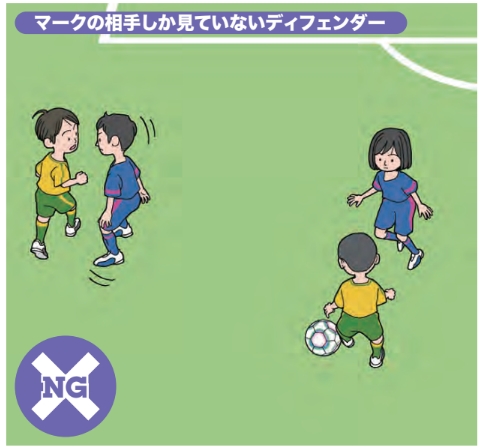 ぴったりつくのではなくボールと人を同時に見るため【ジュニアサッカー 監督が使いたい選手がやってる！デキるプレー55】