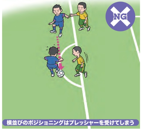 相手のプレッシャーを受けずにフリーな状態でパスをもらえる【ジュニアサッカー 監督が使いたい選手がやってる！デキるプレー55】