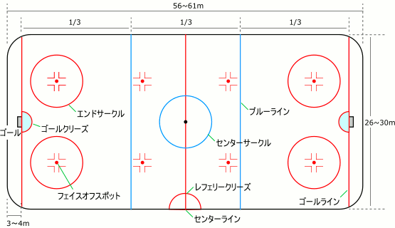 アイスホッケー