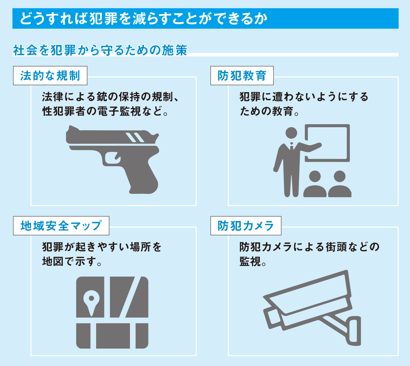 防犯対策とその問題点【図解　犯罪心理学】