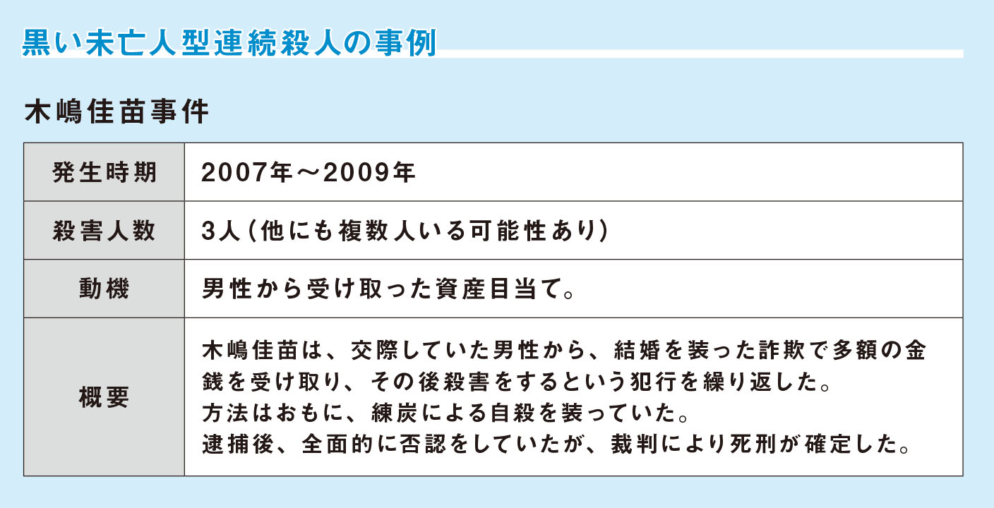 女性の連続殺人① 保険金殺人が代表的な「黒い未亡人型」【図解　犯罪心理学】