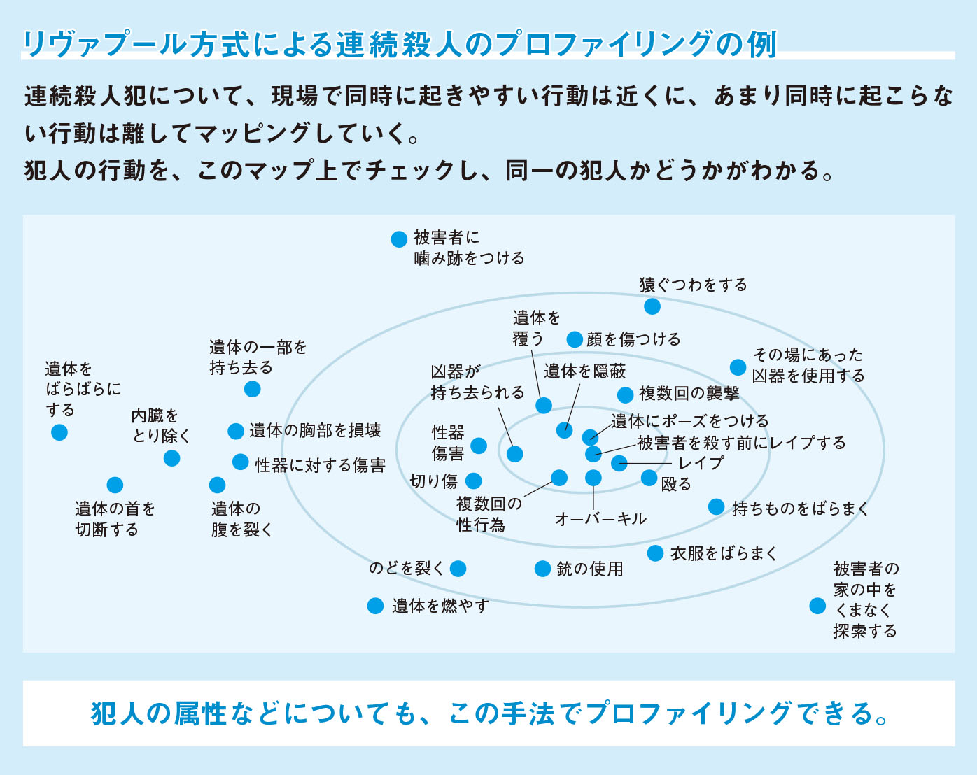 科捜研も採用している最新のプロファイリング法【図解　犯罪心理学】