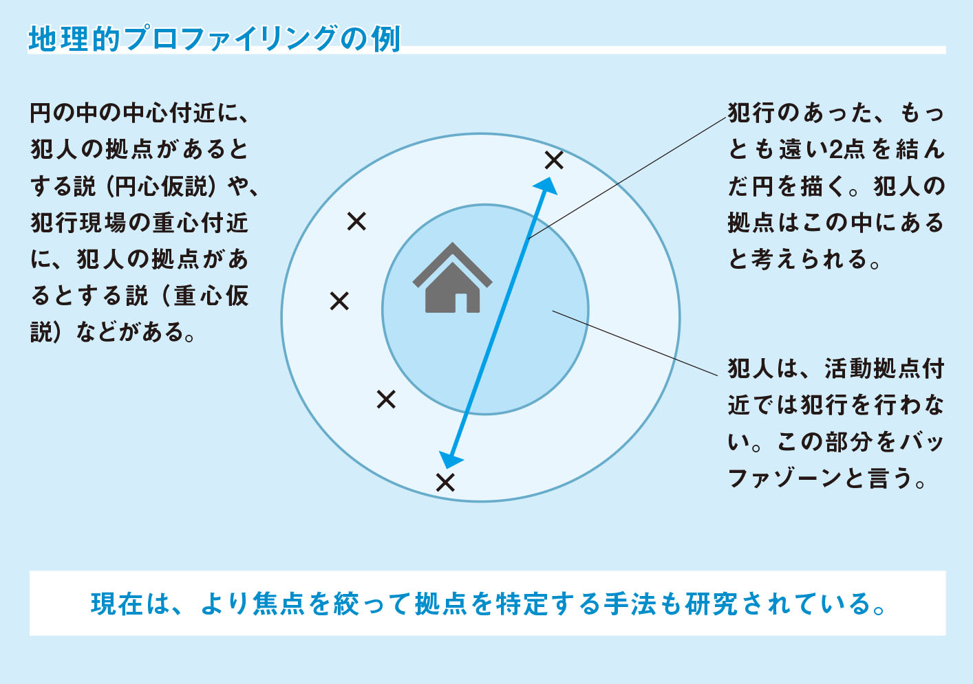 犯人の居住地などを推定する地理的プロファイリング【図解　犯罪心理学】