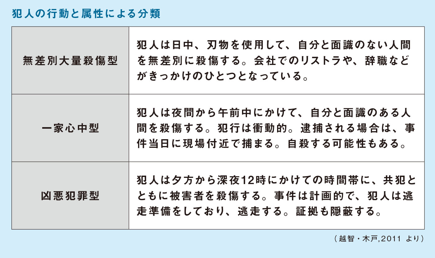 大量殺人はなぜ起こってしまう？【図解　犯罪心理学】