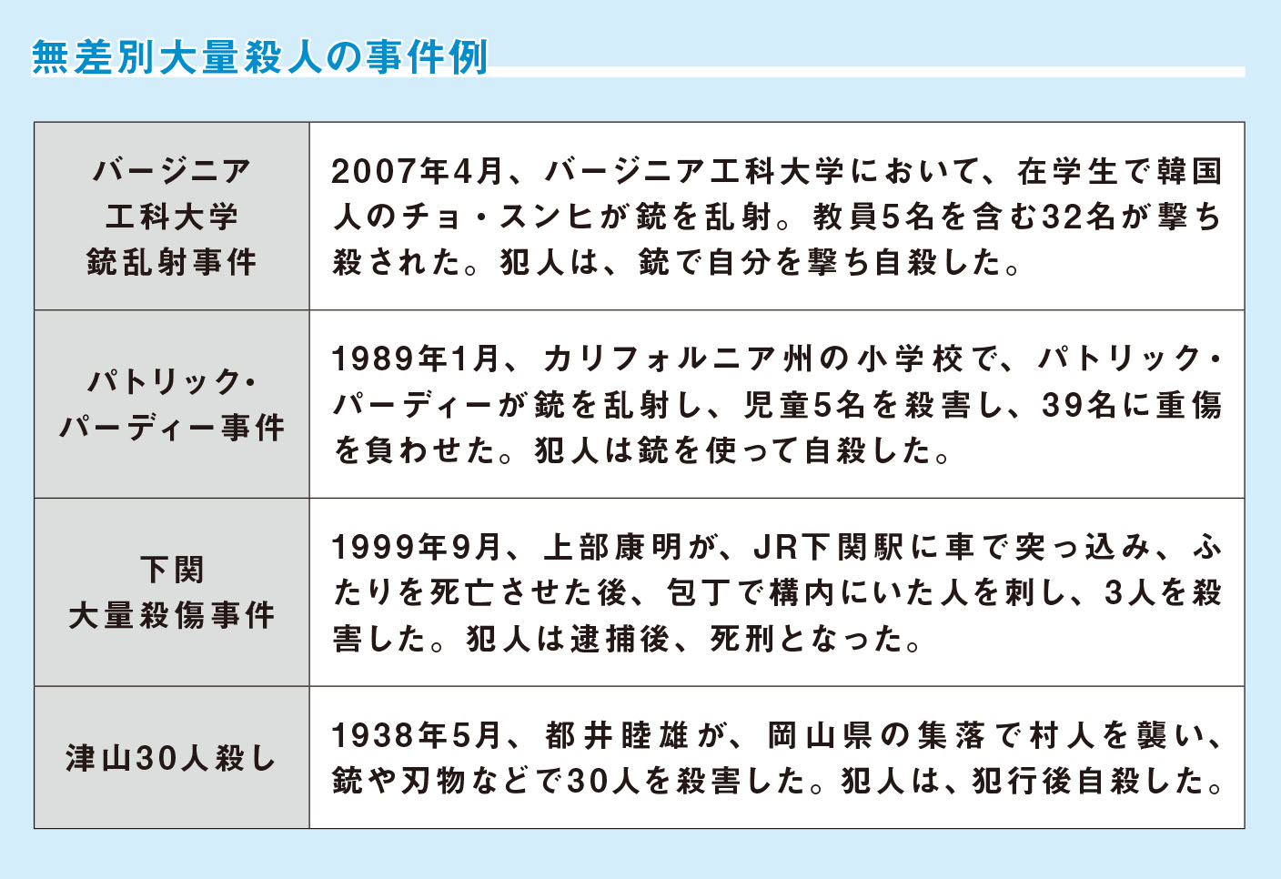 無差別大量殺人の共通点とは？【図解　犯罪心理学】