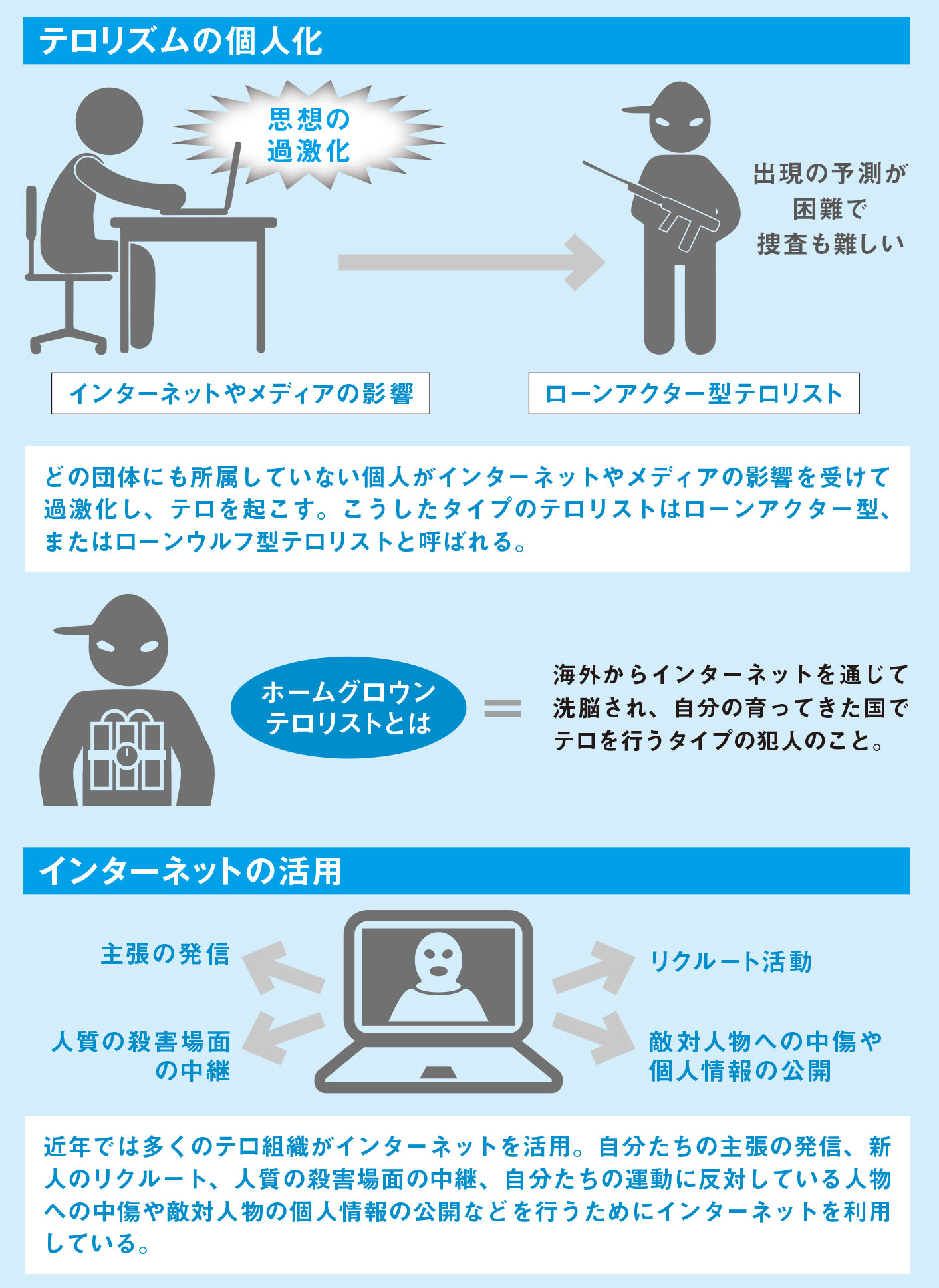 近年は個人テロリストが増えている！？【図解　犯罪心理学】