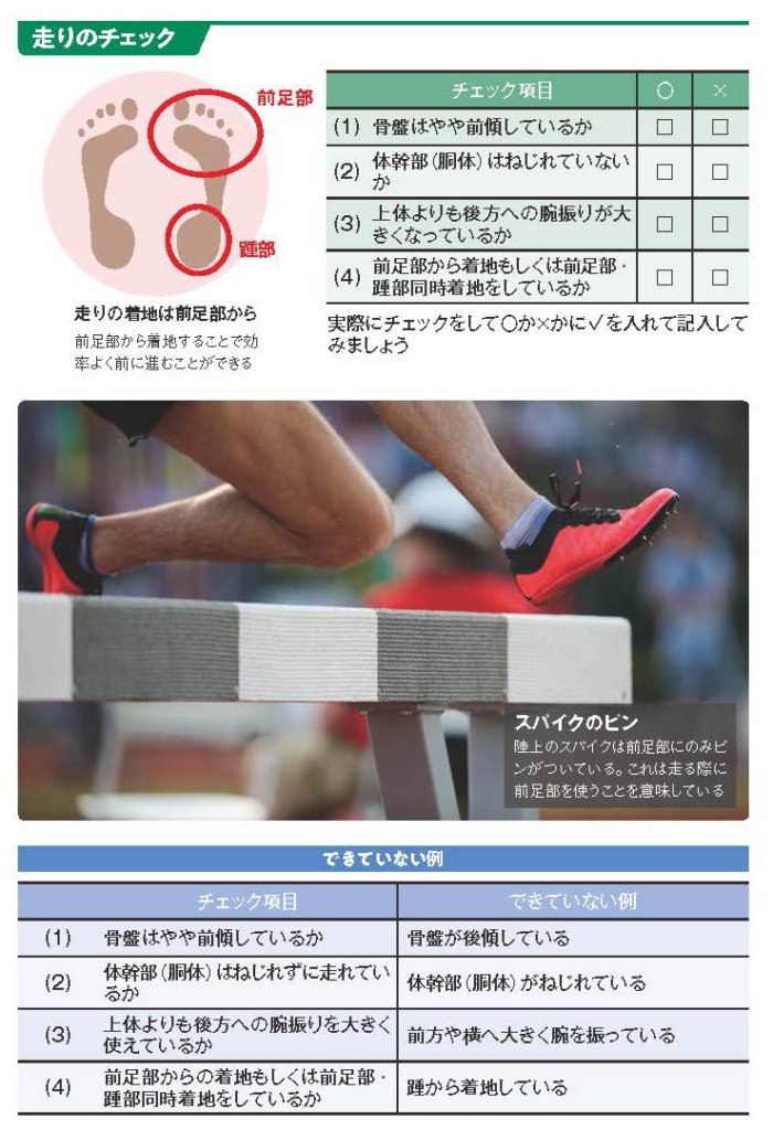 走りのチェック【スポーツ障害予防の教科書】