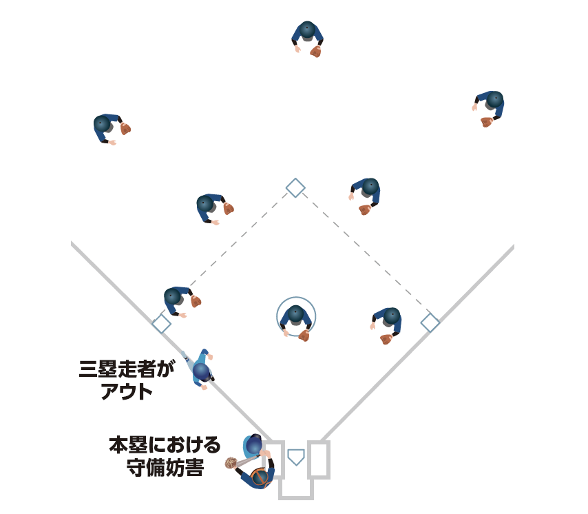 打者が捕手の守備妨害をしたときの三塁走者『少年野球　デキる選手はやっている「打つ・走る・投げる・守る」』