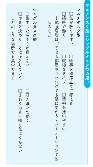 最適な場所じゃ、年齢や気質によって変わる【集中力 やる気 学力がアップする 頭のよい子が育つ家のしかけ】