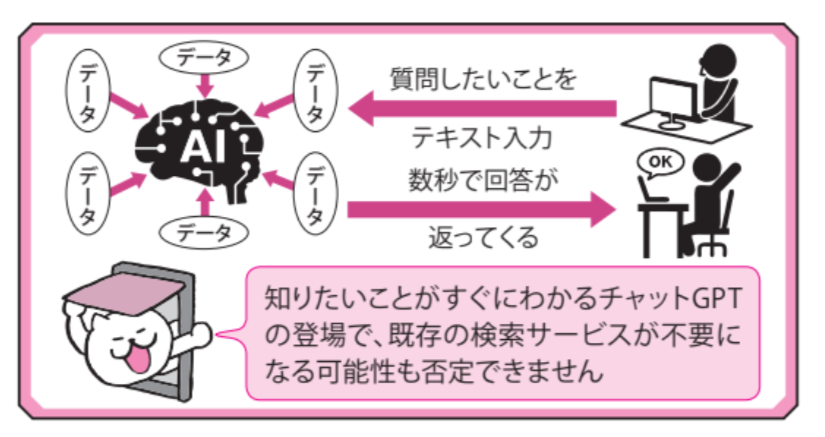 チャットGPT 次世代の検索機能サービス