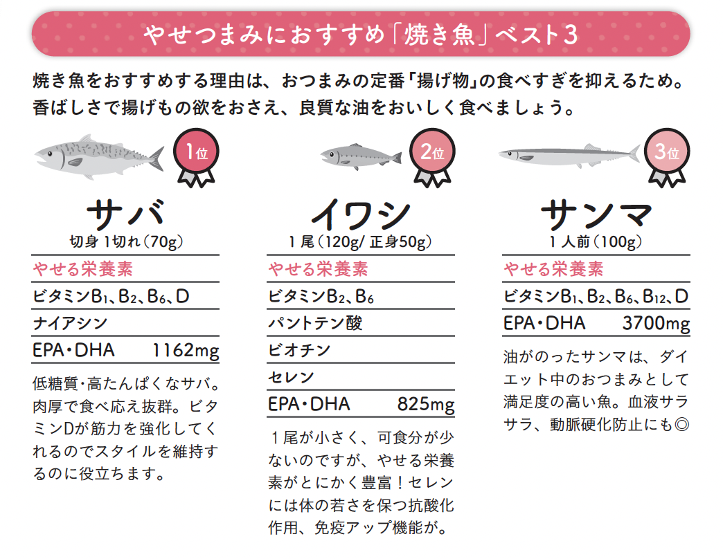 やせつまみにおすすめ「焼き魚」ベスト3【1週間で勝手に-10歳若返る体になるすごい方法】