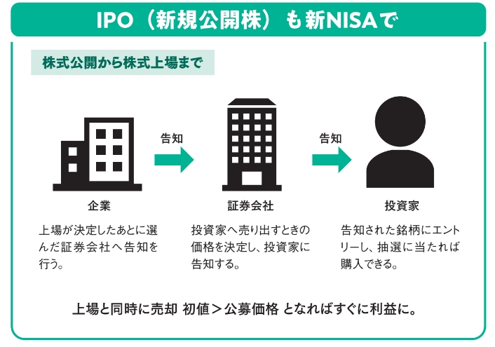 IPO(新規公開株)も新NISAで【眠れなくなるほど面白い 図解 新NISAの話】