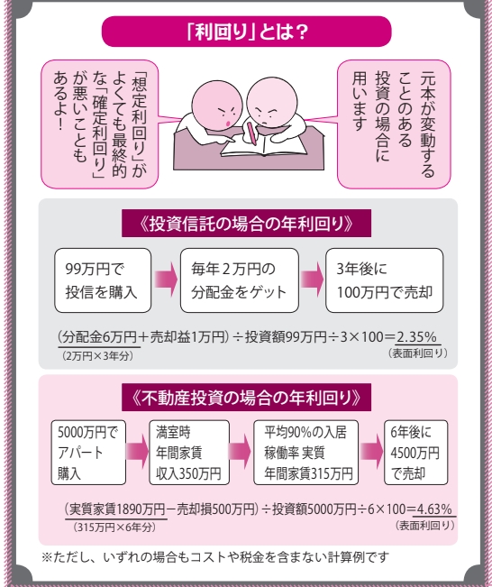 「利回り」とは?【眠れなくなるほど面白い図解プレミアム経済の話】