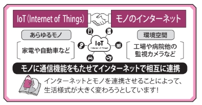 ⑨ IoT(Internet of Things)——モノ同士をネットで相互連携させる技術【眠れなくなるほど面白い図解プレミアム経済の話】