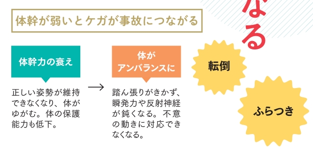 体幹が弱いとケガが事故につながる【プロトレーナーが本気で教える 完全体幹教本】