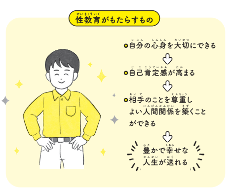 性教育がもたらすもの【12歳までに知っておきたい男の子のためのおうちでできる性教育】