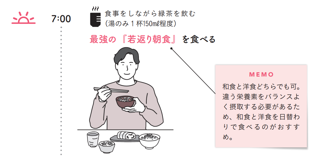 1日のすごし方【1週間で勝手に-10歳若返る体になるすごい方法】