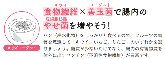 管理栄養士が教える最強の『若返り朝食』＜キウイヨーグルト：糖質控えめでヘルシーに＞【1週間で勝手に-10歳若返る体になるすごい方法】