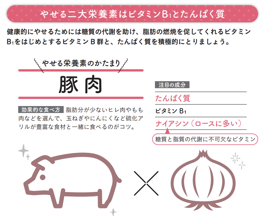 ＼やせる栄養素のかたまり：豚肉／【1週間で勝手に-10歳若返る体になるすごい方法】