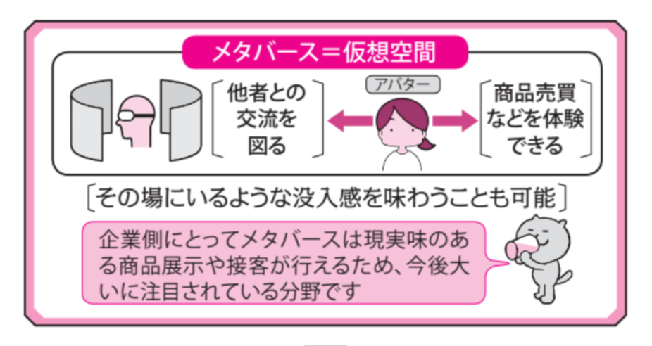 メタバース インターネット上のもう一つの世界