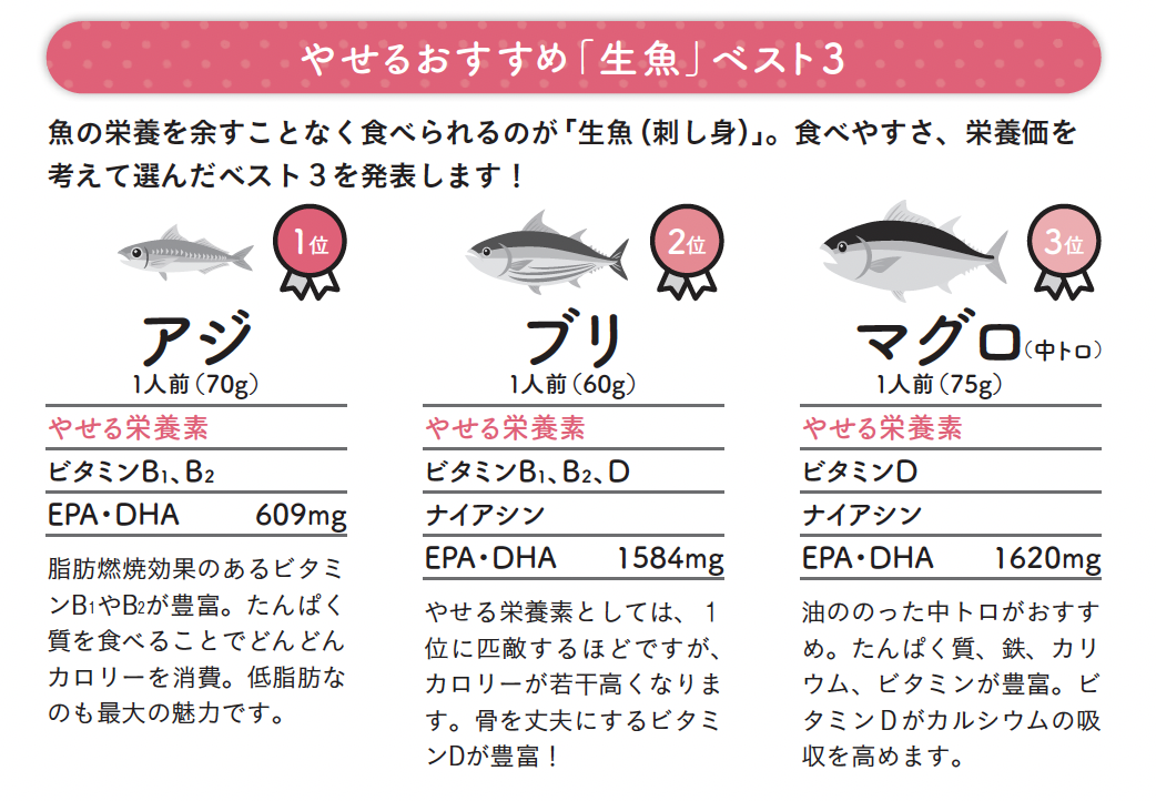 やせるおすすめ「生魚」ベスト3【1週間で勝手に-10歳若返る体になるすごい方法】