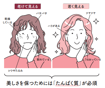 髪・肌・爪が変わるだけで印象が変わる【1週間で勝手に-10歳若返る体になるすごい方法】