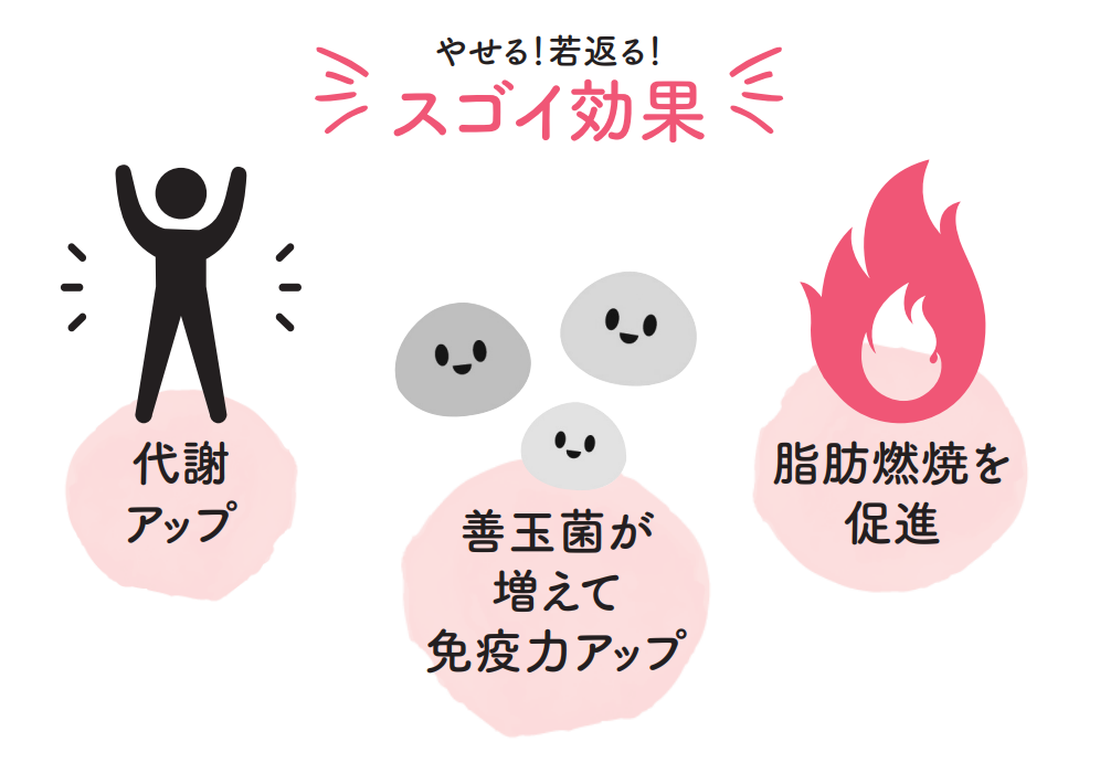 「短鎖脂肪酸」ってこんなにスゴイ！【1週間で勝手に-10歳若返る体になるすごい方法】